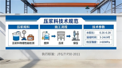 武夷山本地工厂讲解：说一遍公路压浆料和铁路压浆料的区别